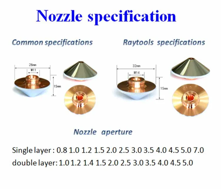 Μεγάλη ταχύτητα Laser Cutting Nozzle D28 Fiber Laser Nozzle D32 με όλα τα είδη της σειράς εργοστασιακή προμήθεια 5